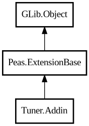 Object hierarchy for Addin