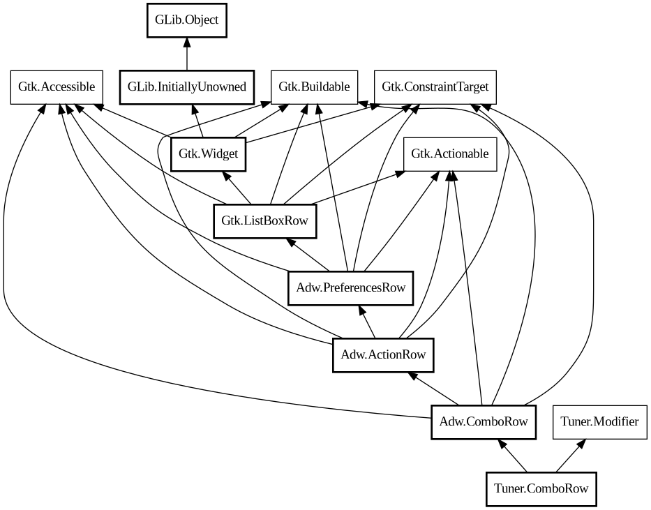 Object hierarchy for ComboRow