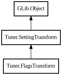 Object hierarchy for FlagsTransform