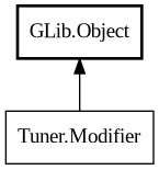 Object hierarchy for Modifier