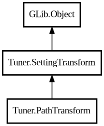 Object hierarchy for PathTransform