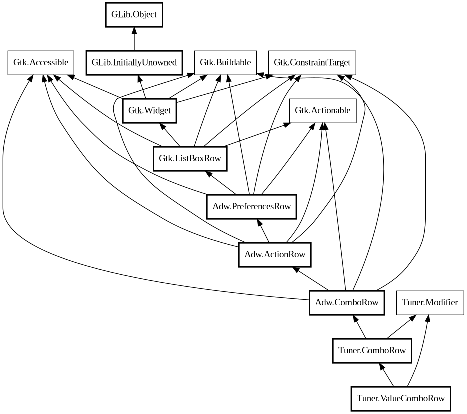 Object hierarchy for ValueComboRow