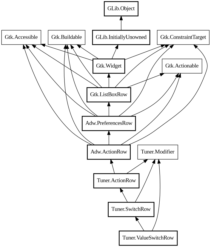Object hierarchy for ValueSwitchRow